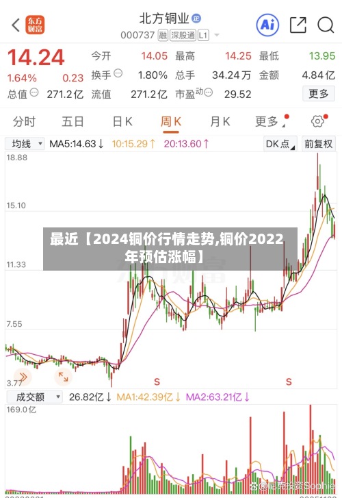 最近【2024铜价行情走势,铜价2022年预估涨幅】