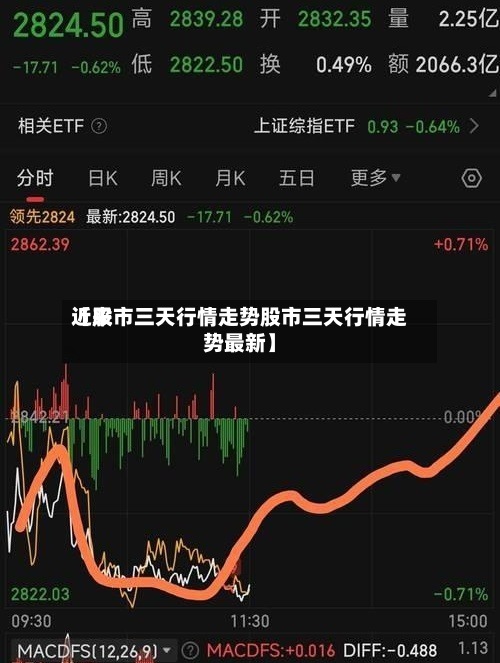 近来
【股市三天行情走势股市三天行情走势最新】