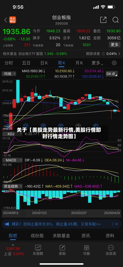 关于【美股走势最新行情,美股行情即时行情走势图】-第2张图片