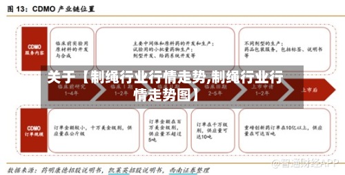 关于【制绳行业行情走势,制绳行业行情走势图】