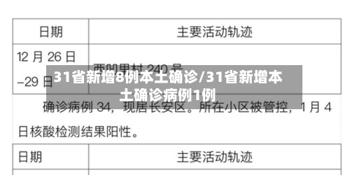 31省新增8例本土确诊/31省新增本土确诊病例1例