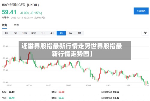 近来
【世界股指最新行情走势世界股指最新行情走势图】
