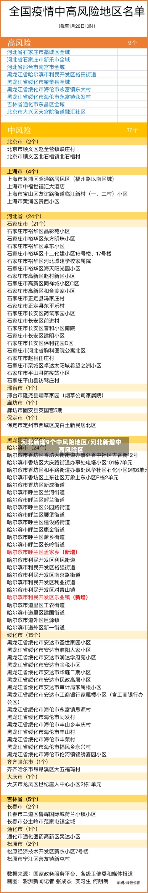 河北新增9个中风险地区/河北新增中高风险区-第2张图片
