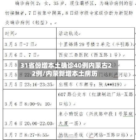 31省份增本土确诊40例内蒙古22例/内蒙新增本土病历-第2张图片