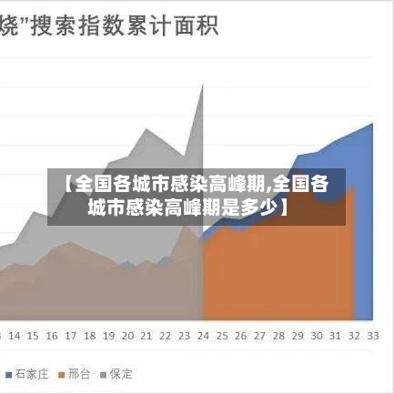 【全国各城市感染高峰期,全国各城市感染高峰期是多少】