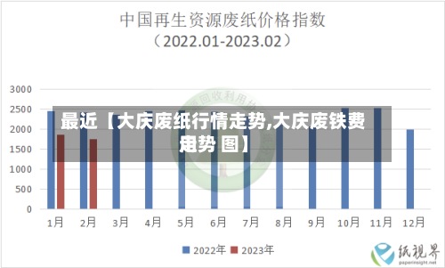 最近【大庆废纸行情走势,大庆废铁费用
走势 图】