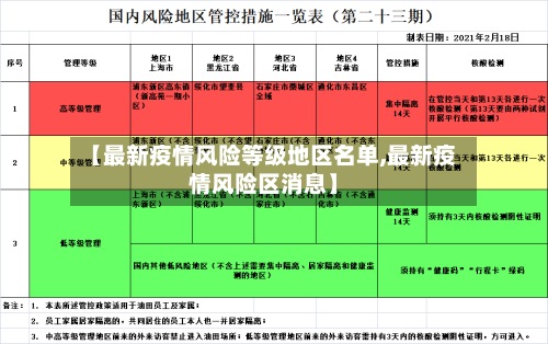 【最新疫情风险等级地区名单,最新疫情风险区消息】