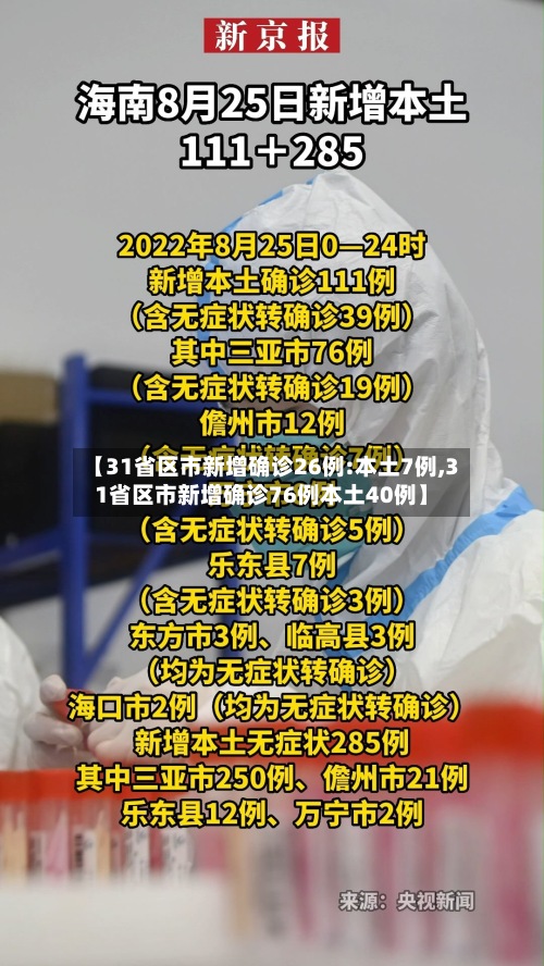 【31省区市新增确诊26例:本土7例,31省区市新增确诊76例本土40例】-第2张图片