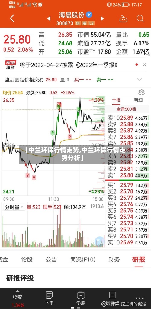 【中兰环保行情走势,中兰环保行情走势分析】-第3张图片