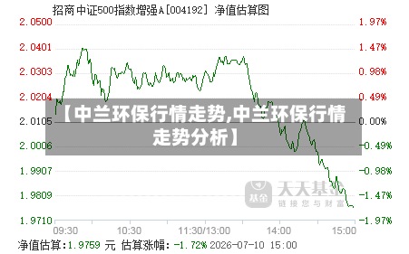 【中兰环保行情走势,中兰环保行情走势分析】
