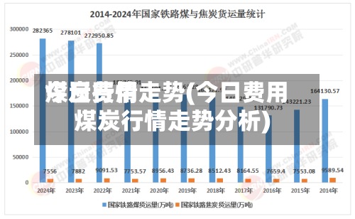 今日费用
煤炭行情走势(今日费用
煤炭行情走势分析)-第3张图片