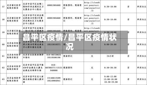 昌平区疫情/昌平区疫情状况-第2张图片