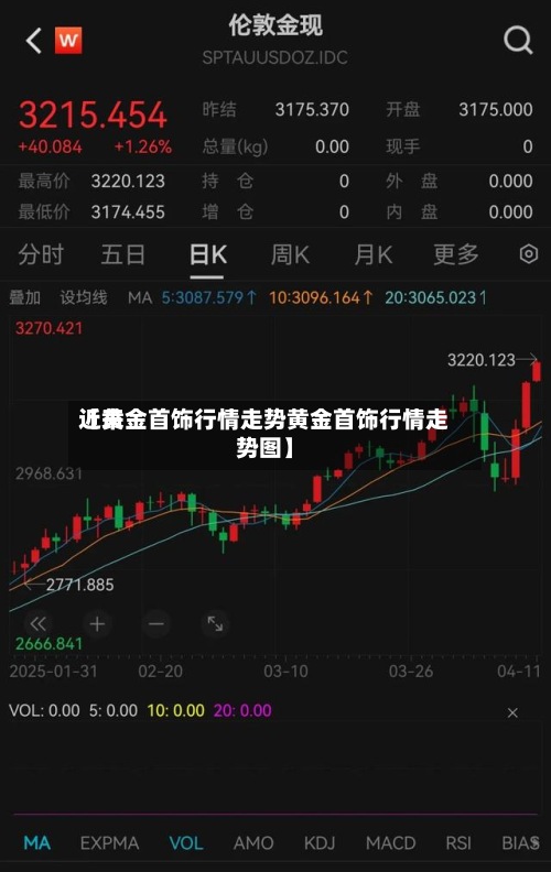 近来【黄金首饰行情走势黄金首饰行情走势图】-第2张图片
