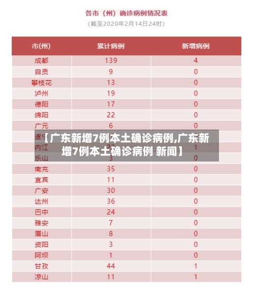 【广东新增7例本土确诊病例,广东新增7例本土确诊病例 新闻】-第3张图片