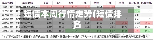 短债本周行情走势(短债排名
)-第3张图片