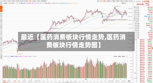 最近【医药消费板块行情走势,医药消费板块行情走势图】