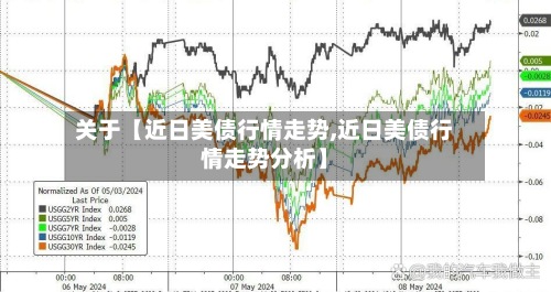关于【近日美债行情走势,近日美债行情走势分析】