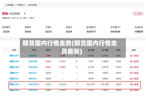 期货国内行情走势(期货国内行情走势最新)