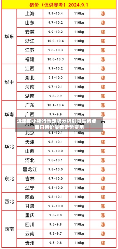 近来
【浏阳小猪行情走势分析浏阳生猪费用
今日猪价最新走势费用
】