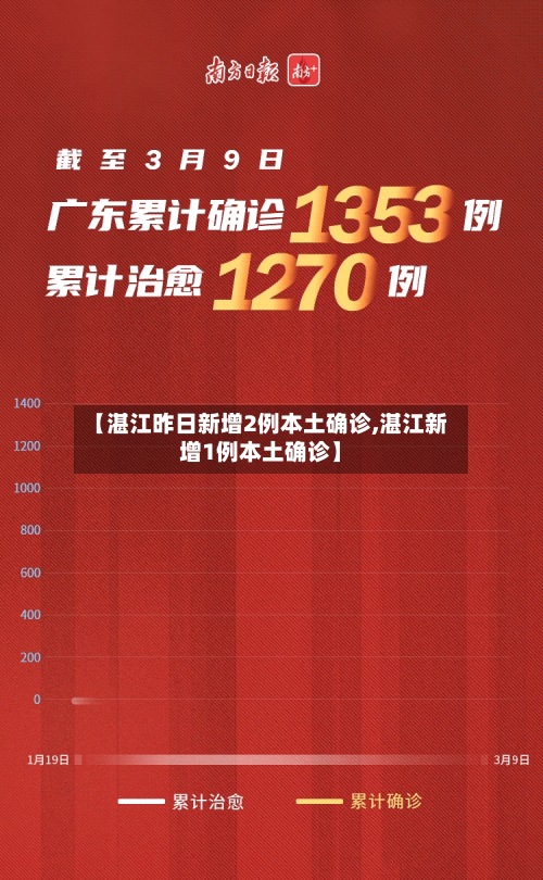 【湛江昨日新增2例本土确诊,湛江新增1例本土确诊】-第2张图片