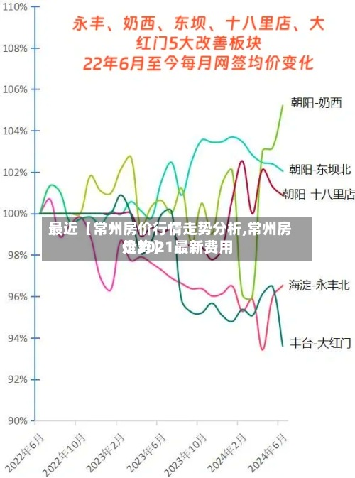 最近【常州房价行情走势分析,常州房价2021最新费用
走势】