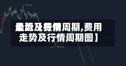 最近【费用
走势及行情周期,费用
走势及行情周期图】-第3张图片