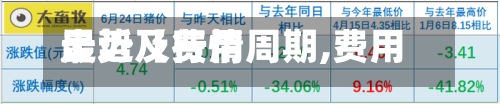 最近【费用
走势及行情周期,费用
走势及行情周期图】-第2张图片