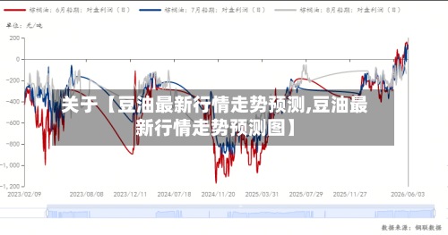 关于【豆油最新行情走势预测,豆油最新行情走势预测图】
