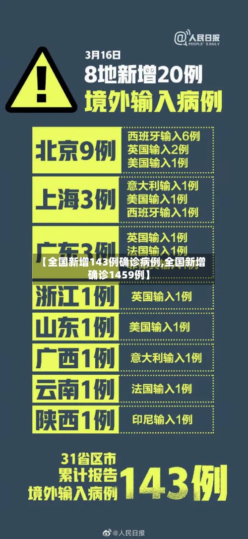 【全国新增143例确诊病例,全国新增确诊1459例】-第2张图片