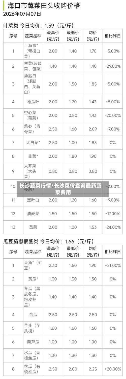 长沙蔬菜行情/长沙菜价查询最新蔬菜费用