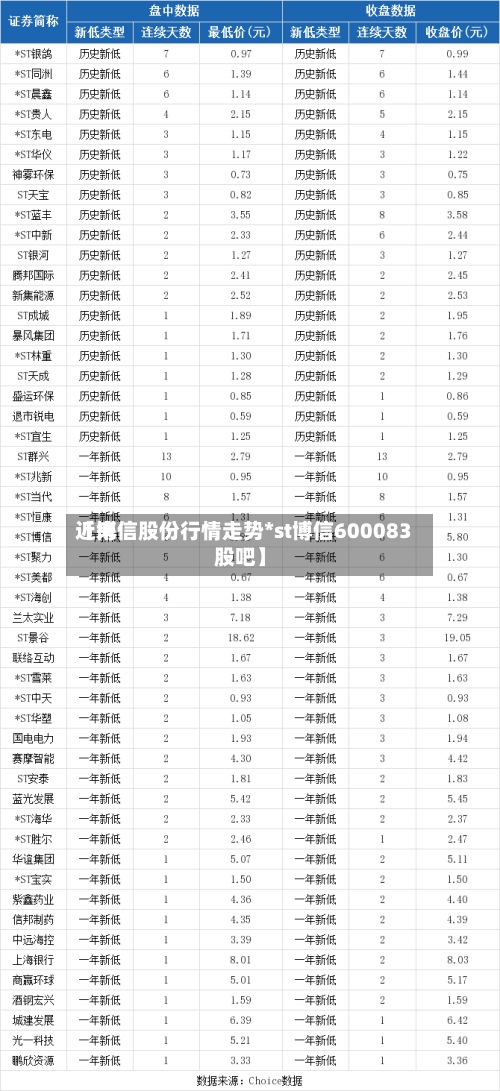 近来【博信股份行情走势*st博信600083股吧】-第2张图片