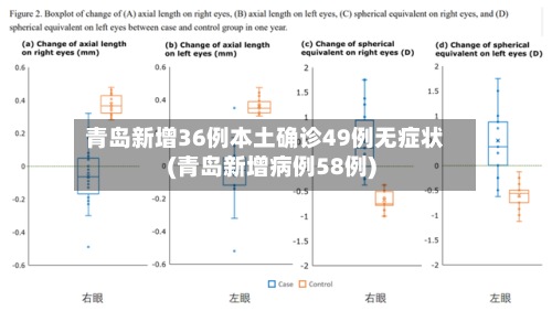青岛新增36例本土确诊49例无症状(青岛新增病例58例)-第2张图片