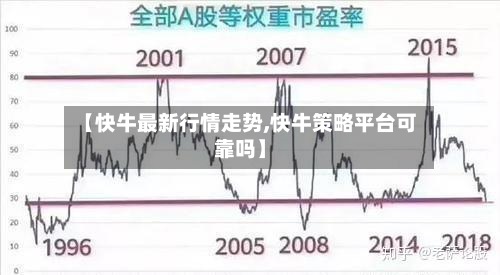 【快牛最新行情走势,快牛策略平台可靠吗】