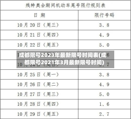 成都限号2023年最新限号时间表(成都限号2021年3月最新限号时间)-第3张图片