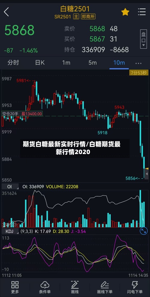 期货白糖最新实时行情/白糖期货最新行情2020