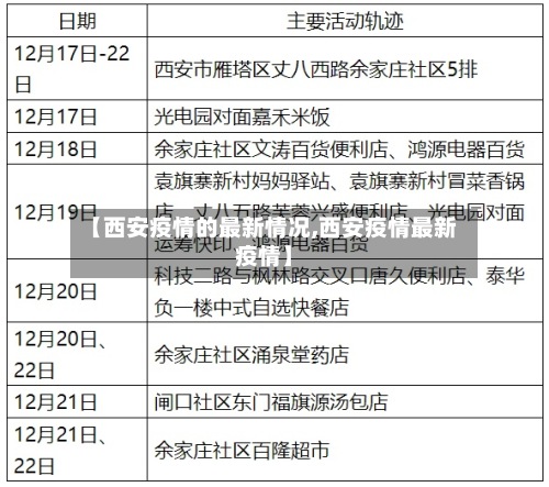 【西安疫情的最新情况,西安疫情最新疫情】-第2张图片