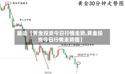 最近【黄金投资今日行情走势,黄金投资今日行情走势图】