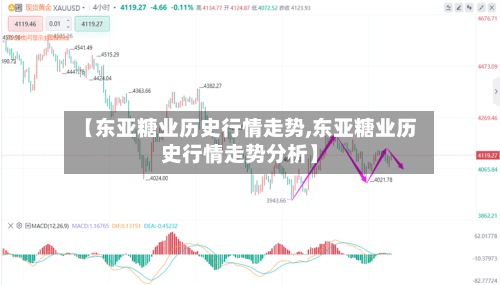 【东亚糖业历史行情走势,东亚糖业历史行情走势分析】-第2张图片