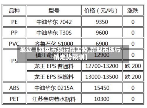 最近【新型市场行情走势,新型市场行情走势预测】-第2张图片