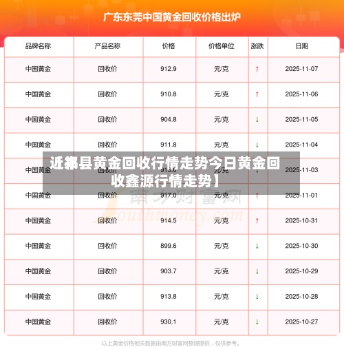 近来
【祁县黄金回收行情走势今日黄金回收鑫源行情走势】-第2张图片