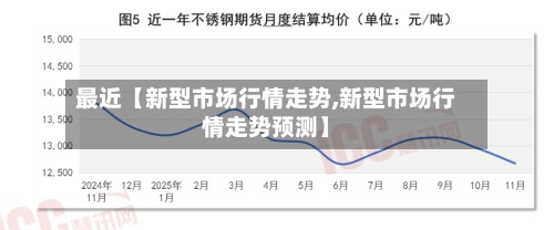 最近【新型市场行情走势,新型市场行情走势预测】