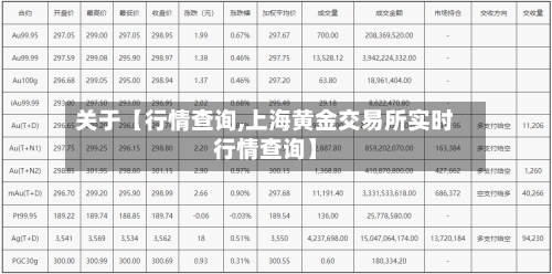 关于【行情查询,上海黄金交易所实时行情查询】-第3张图片