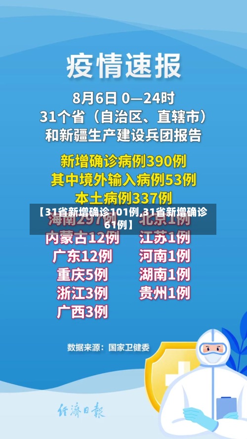 【31省新增确诊101例,31省新增确诊61例】