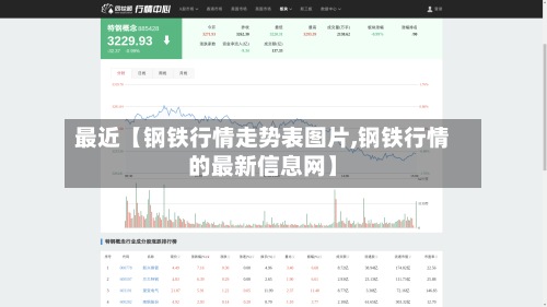 最近【钢铁行情走势表图片,钢铁行情的最新信息网】-第2张图片