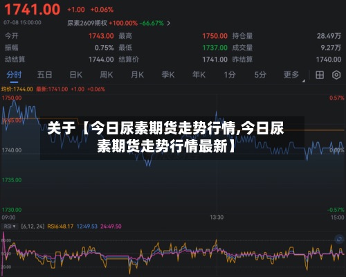 关于【今日尿素期货走势行情,今日尿素期货走势行情最新】