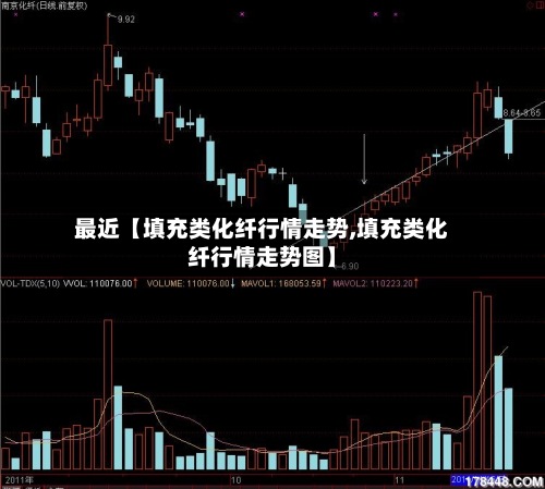 最近【填充类化纤行情走势,填充类化纤行情走势图】