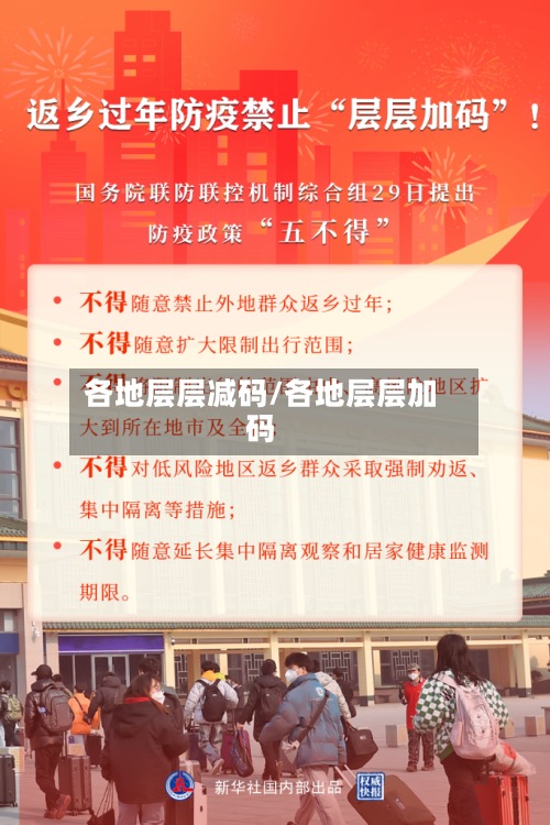 各地层层减码/各地层层加码