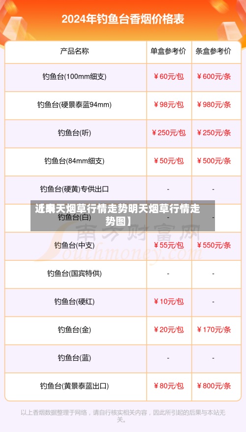 近来【明天烟草行情走势明天烟草行情走势图】-第2张图片