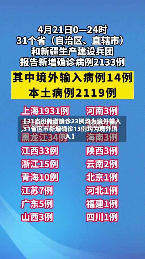 【31省份新增确诊23例均为境外输入,31省区市新增确诊13例均为境外输入】-第2张图片