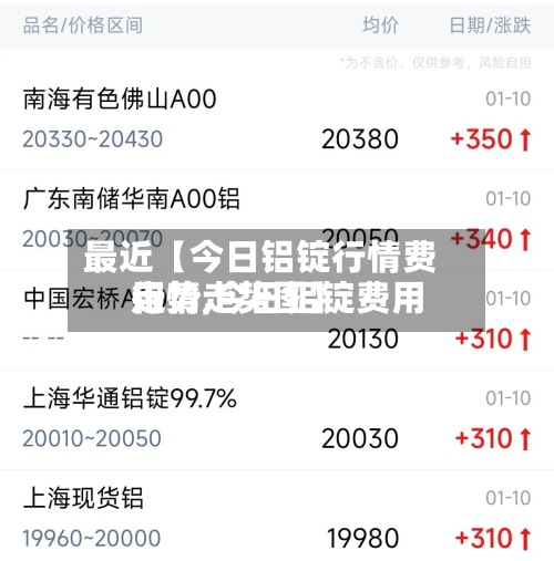 最近【今日铝锭行情费用走势,今日铝锭费用行情走势图】